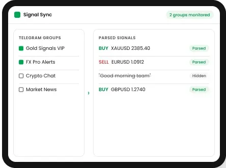 واجهة Signal Sync توضح اختيار مجموعات تيليجرام وتوصيات التداول التي تم تحليلها