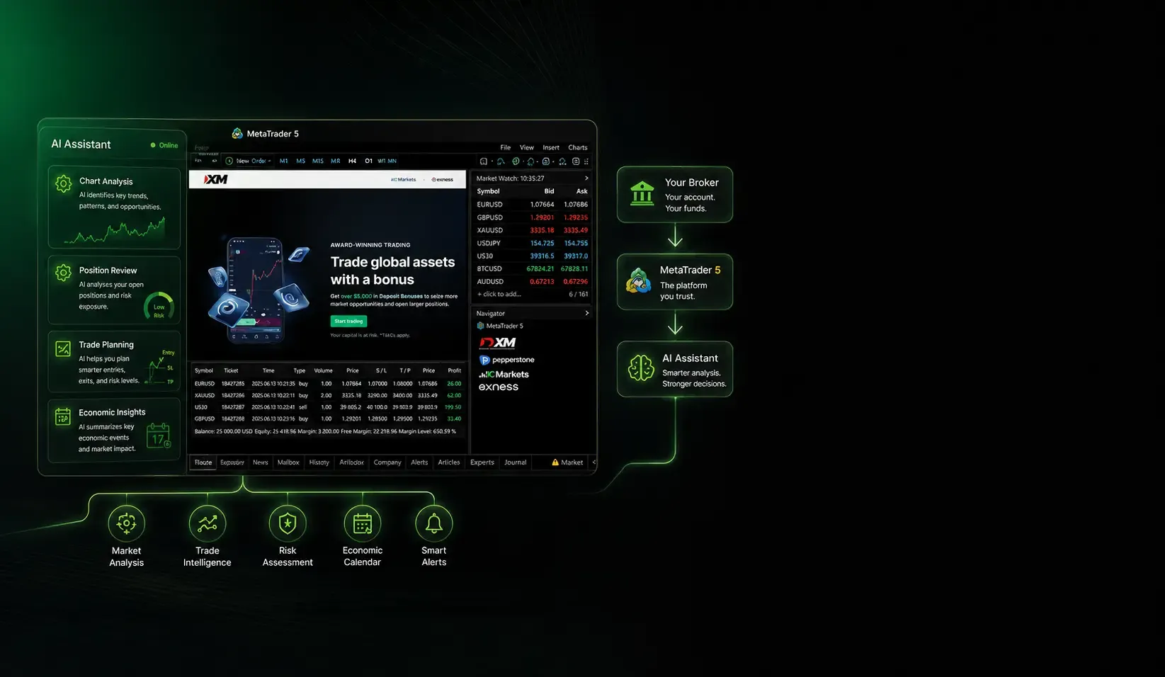 مساعد التداول المفتوح بالذكاء الاصطناعي لـ MetaTrader 5 مع XM