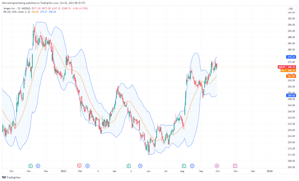 Inc share outlet price history