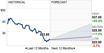 WBA Stock Forecast Analysis image