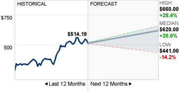 Adobe Stock Forecast image