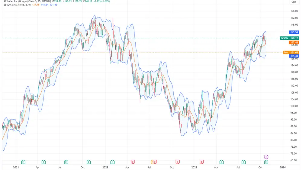 GOOG Stock price chart image