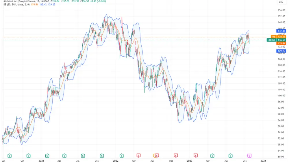 GOOGL Stock price chart image