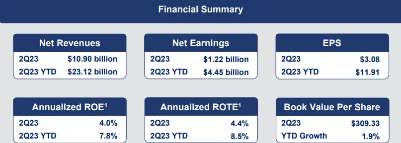 Second Quarter 2023 Earnings image