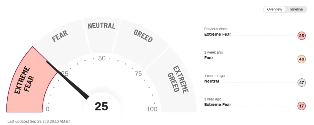 fear and greed index image