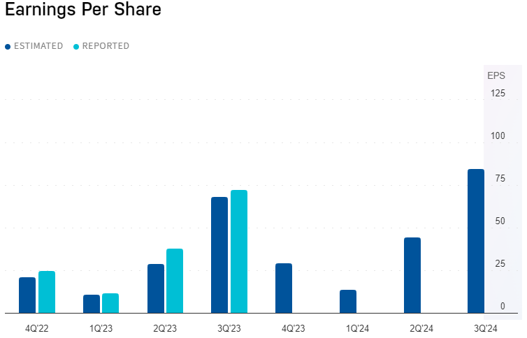 Imagen de Booking Stock Earnings