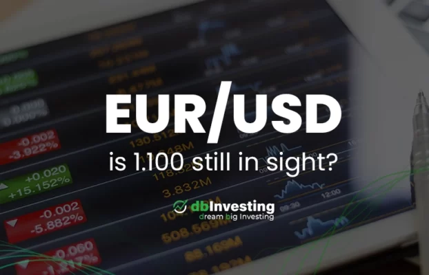 EUR/USD é 1.100 ainda à vista?