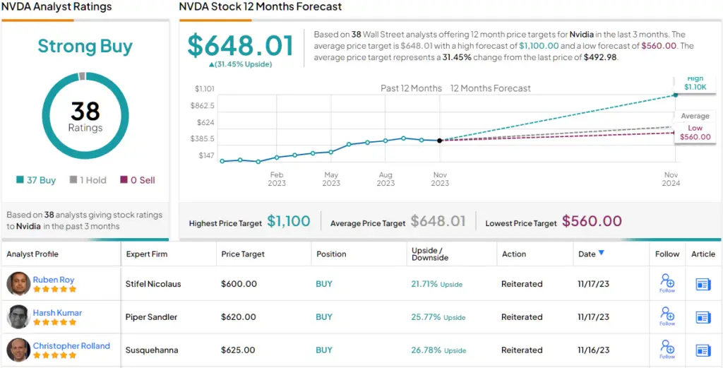 nvidia price predictions image
